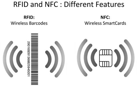 easy card nfc|nfc tag how to use.